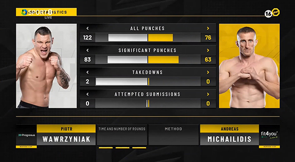 andreas michailidis piotr wawrzyniak stats