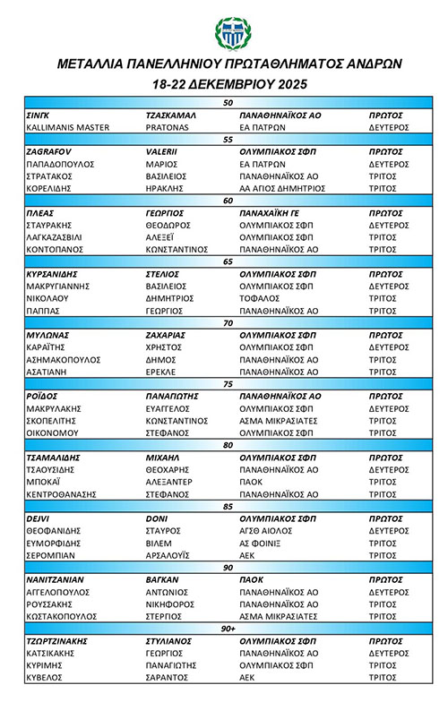 panellhnio pygmaxias andron 2025