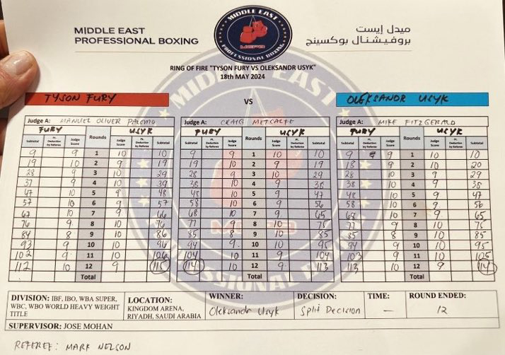 fury usyk scorecard