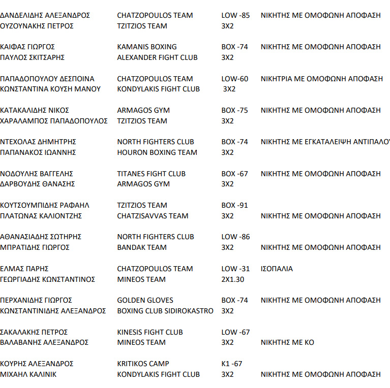 the honour of fighters apotelesmata 1