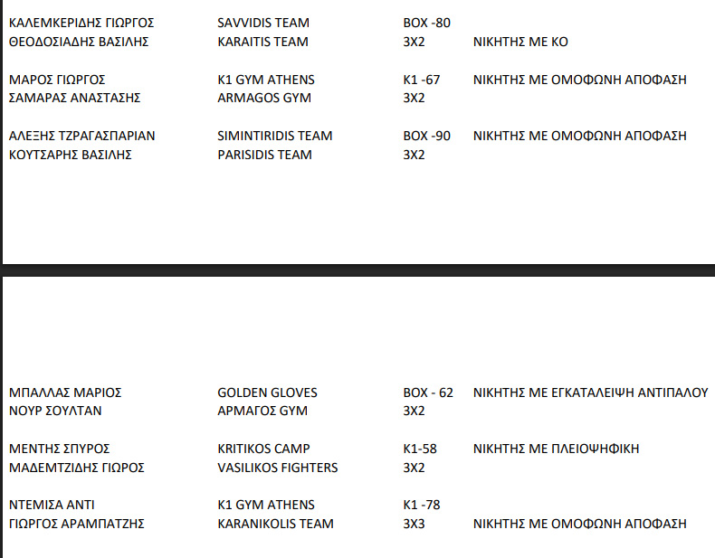 the honour of fighters apotelesmata 2